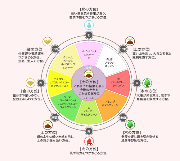 風水 当たる 試す 色